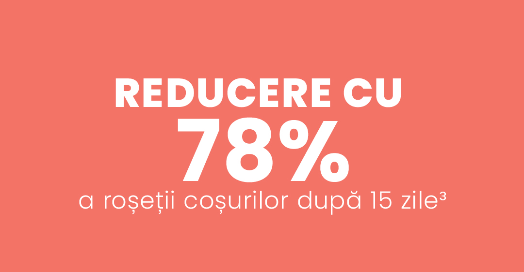 Reducere cu 78% a roșeții coșurilor după 15 zile
